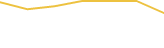 Price Graph