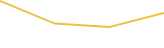 Price Graph