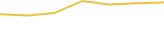 Price Graph