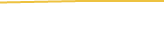 Price Graph