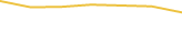 Price Graph