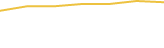 Price Graph
