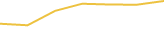 Price Graph