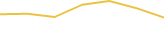 Price Graph