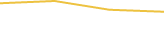 Price Graph