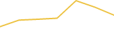 Price Graph