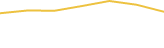 Price Graph