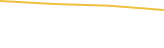 Price Graph