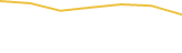 Price Graph