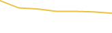 Price Graph