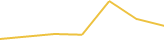 Price Graph