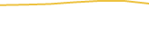 Price Graph