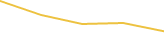 Price Graph