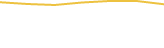 Price Graph