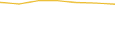 Price Graph