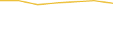 Price Graph