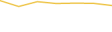 Price Graph