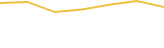 Price Graph