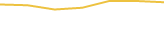 Price Graph