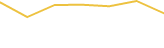 Price Graph
