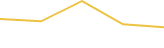 Price Graph