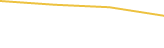 Price Graph