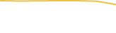 Price Graph