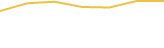 Price Graph