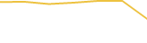 Price Graph