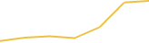 Price Graph