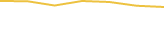 Price Graph