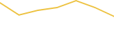 Price Graph