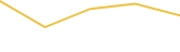 Price Graph