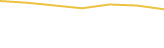 Price Graph