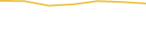 Price Graph