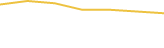 Price Graph