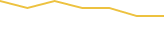 Price Graph