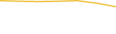 Price Graph