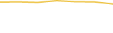 Price Graph