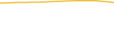 Price Graph