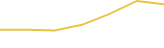 Price Graph