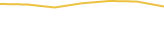 Price Graph