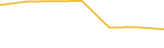 Price Graph