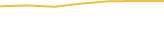 Price Graph