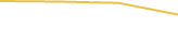 Price Graph