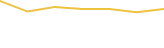 Price Graph