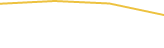 Price Graph