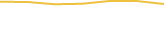 Price Graph