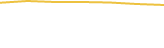 Price Graph