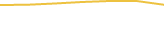 Price Graph